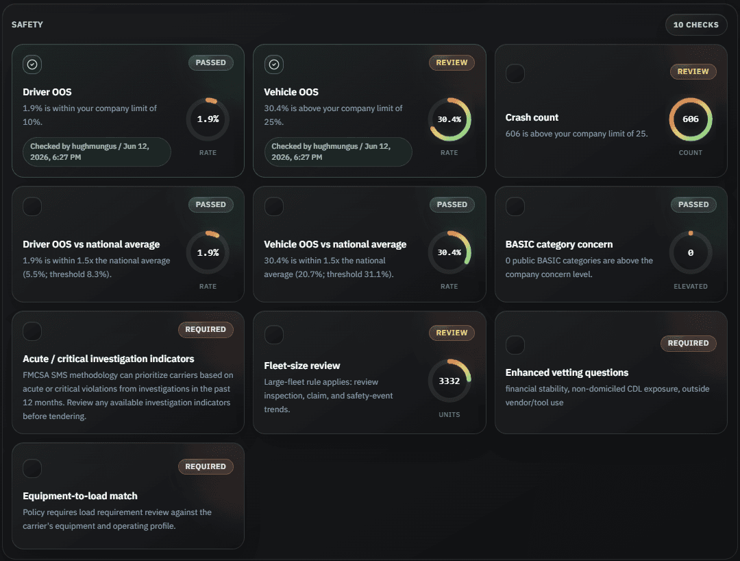 Complete the checklist screenshot